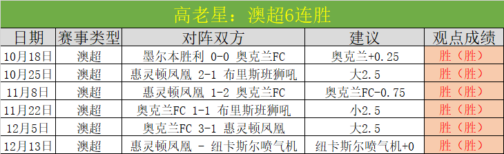 泰山队梅州,备战,五外援齐聚,英皇娱乐官网,英皇娱乐官网在线娱乐平台
