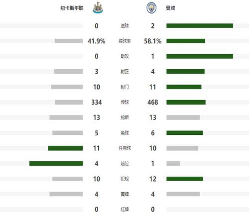 阿诺德联赛,杯决赛无缘,科纳特重返,英皇娱乐官网,英皇娱乐官网在线娱乐平台