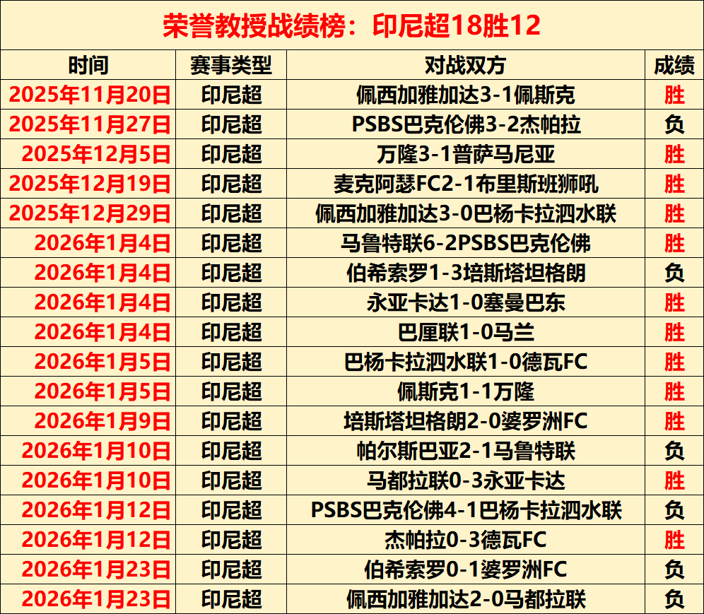 余嘉豪收获,多国篮球俱,乐部橄榄枝,英皇娱乐官网,英皇娱乐官网在线娱乐平台