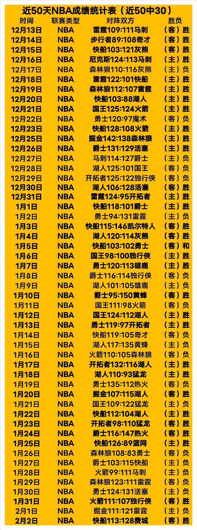 大乐透期号,专家推荐,湖人奇才比,英皇娱乐官网,英皇娱乐官网在线娱乐平台