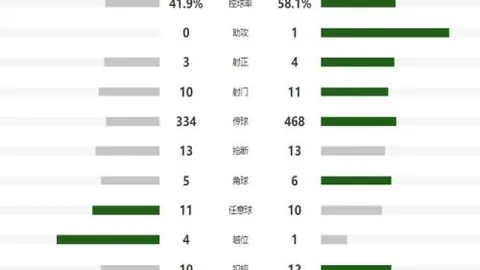 阿诺德联赛杯决赛无缘，科纳特重返赛场